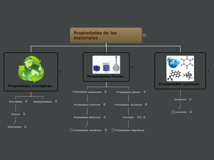 Propiedades De Los Materiales Mind Map